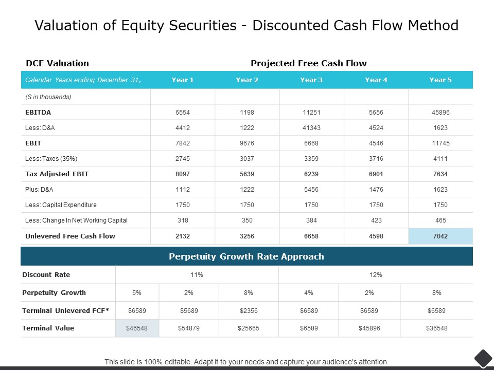 Valuation Of Equity Securities Discounted Cash Flow Method Ppt PowerPoint Presentation Outline Designs