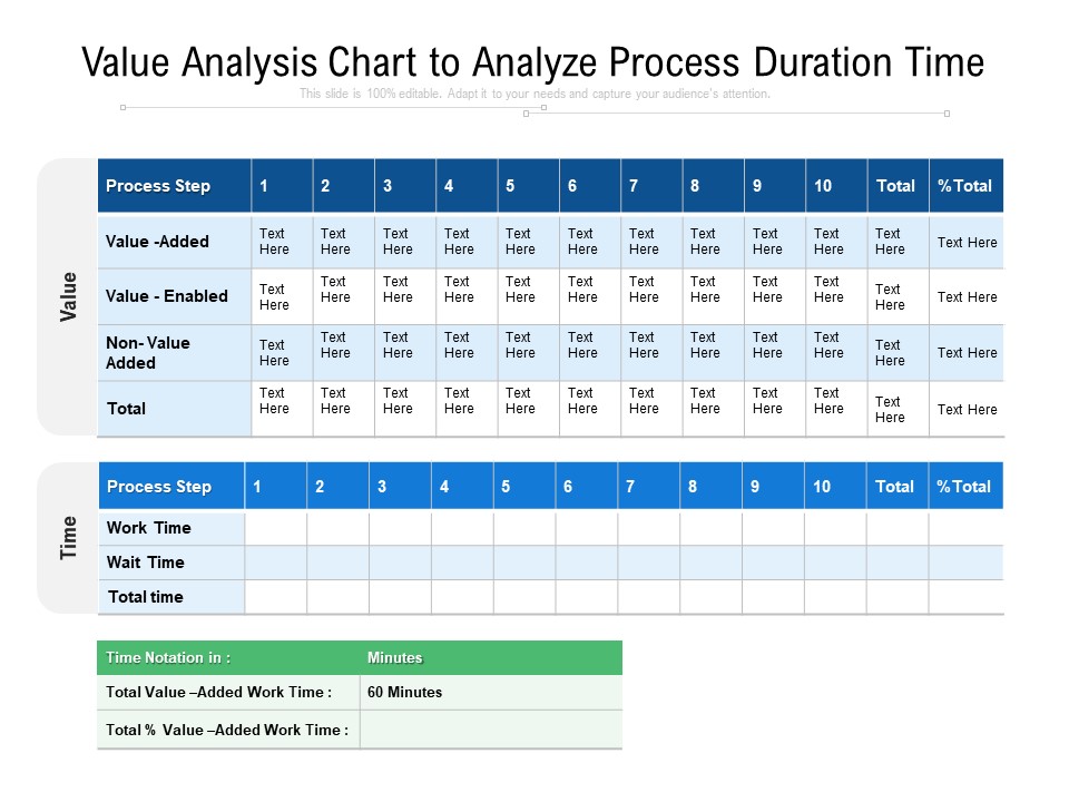 Value Analysis Chart To Analyze Process Duration Time Ppt PowerPoint Presentation Portfolio Professional PDF