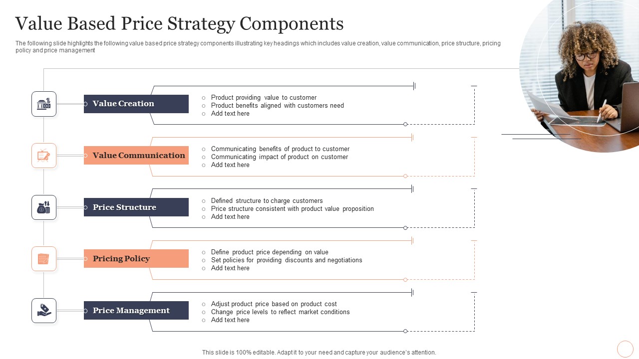 Value Based Price Strategy Components Elements PDF
