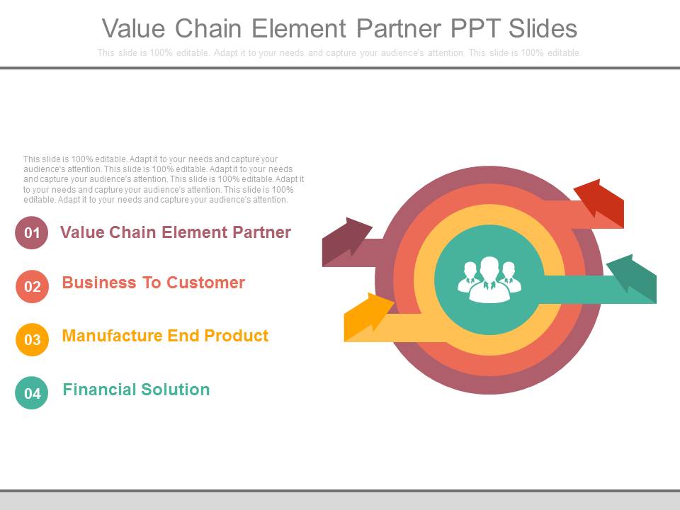 Value Chain Element Partner Ppt Slides