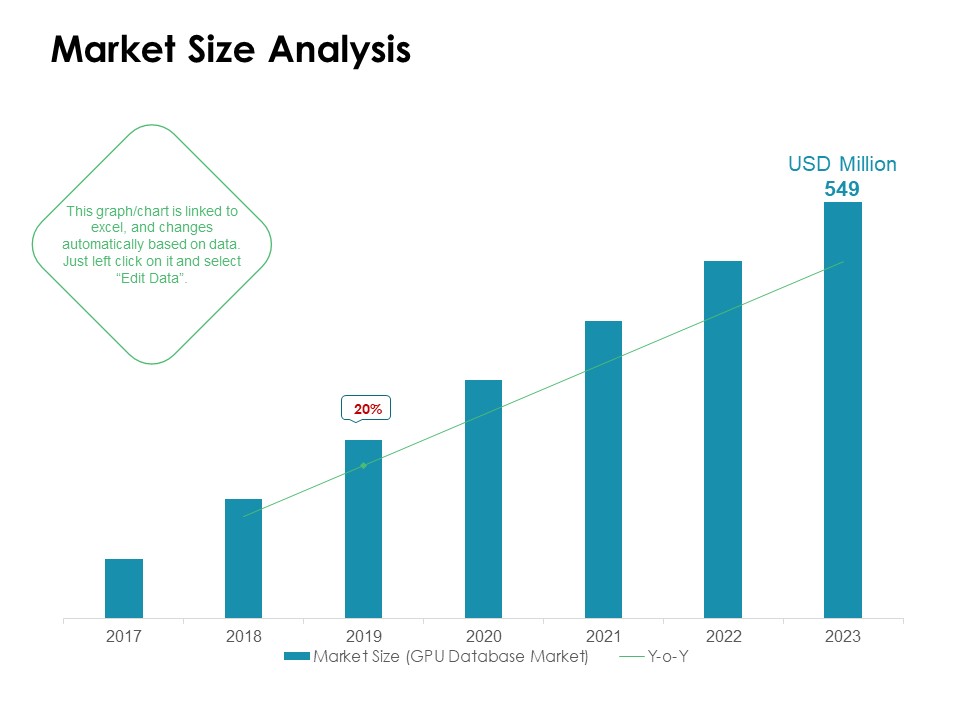 Value Creation Initiatives Market Size Analysis Ppt Gallery Ideas PDF