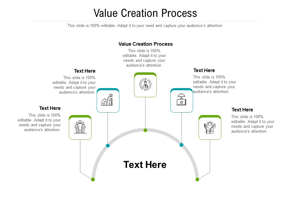Value Creation Process Ppt PowerPoint Presentation Ideas Graphics Tutorials Cpb