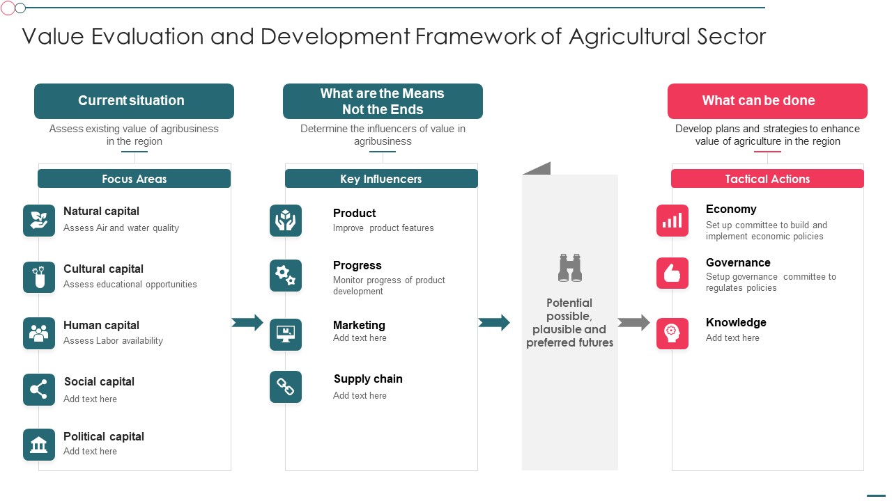 Value Evaluation And Development Framework Of Agricultural Sector Clipart PDF