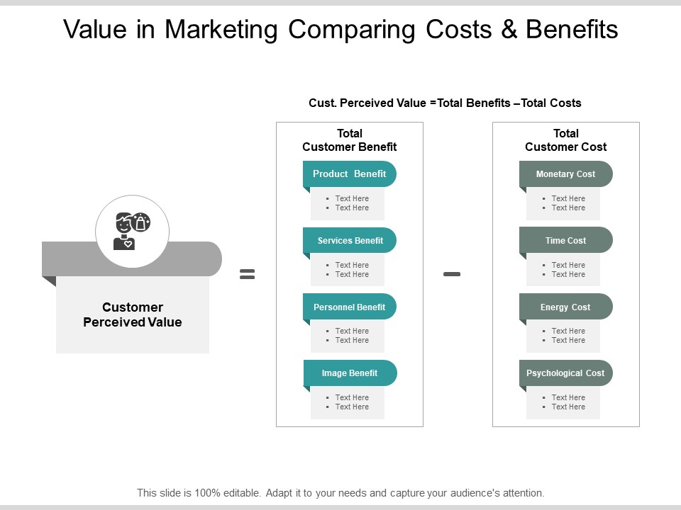 Value In Marketing Comparing Costs And Benefits Ppt PowerPoint Presentation Ideas Sample