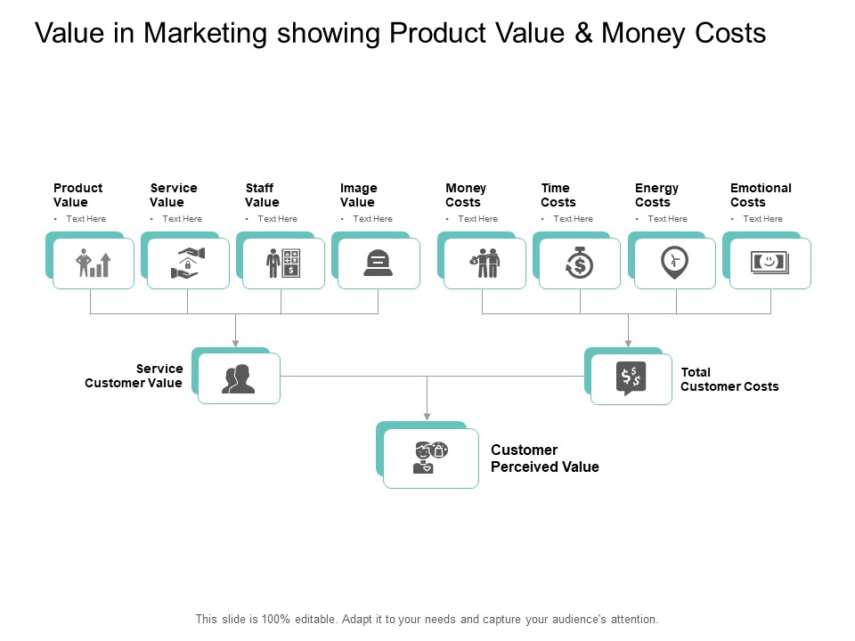 Value In Marketing Showing Product Value And Money Costs Ppt PowerPoint Presentation Icon Elements
