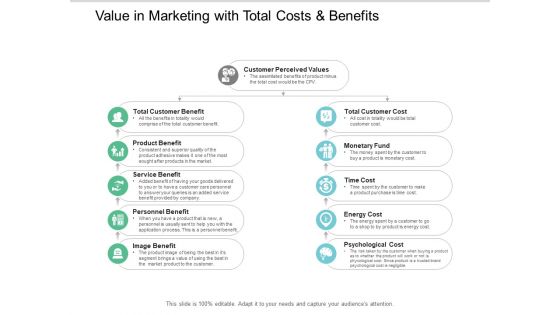 Value In Marketing With Total Costs And Benefits Ppt PowerPoint Presentation Infographics Show