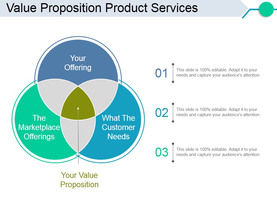 Value Proposition Product Services Template 2 Ppt PowerPoint Presentation Styles Graphics Example