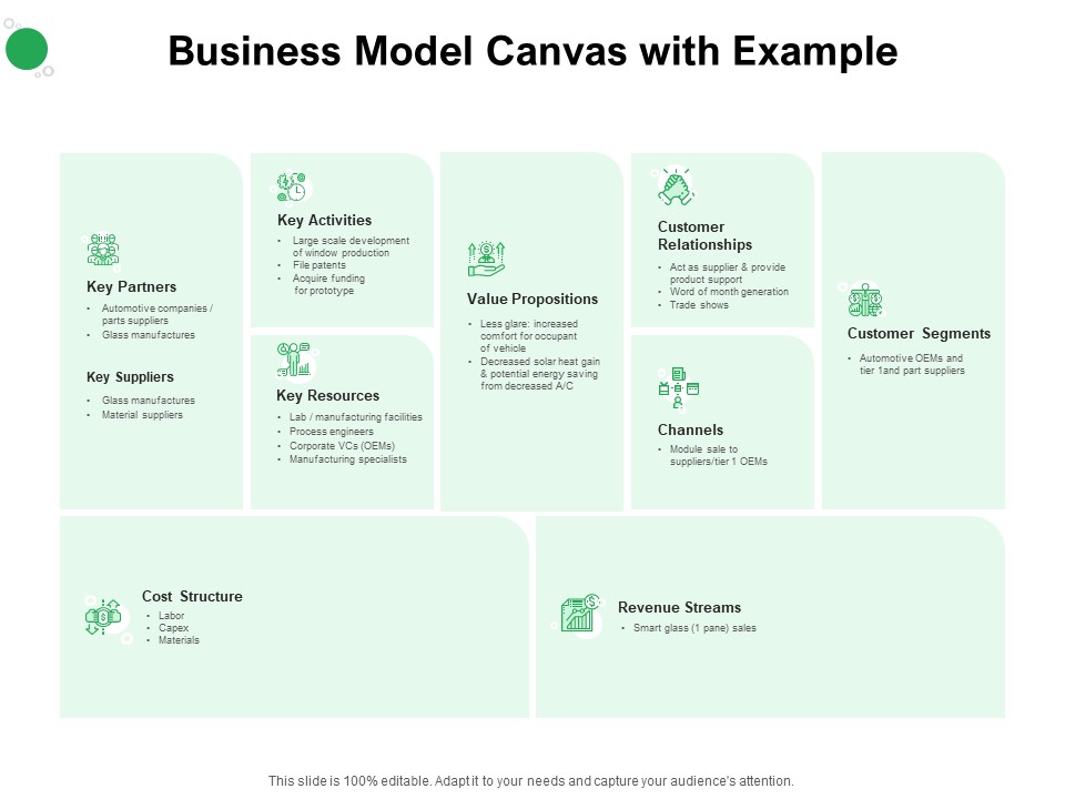 Values Promised By Company Business Model Canvas With Example Ppt Model Layouts PDF