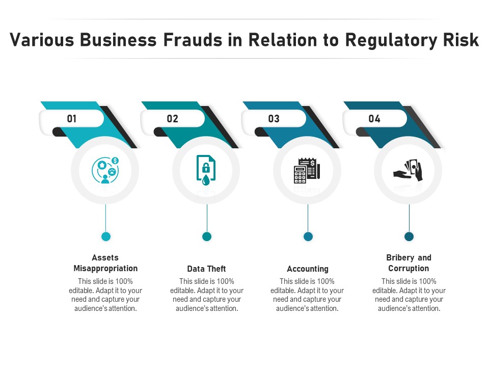 Various Business Frauds In Relation To Regulatory Risk Ppt PowerPoint Presentation Infographic Template Gridlines PDF