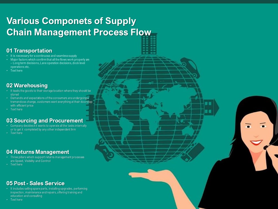 Various Componets Of Supply Chain Management Process Flow Ppt PowerPoint Presentation Model Shapes PDF