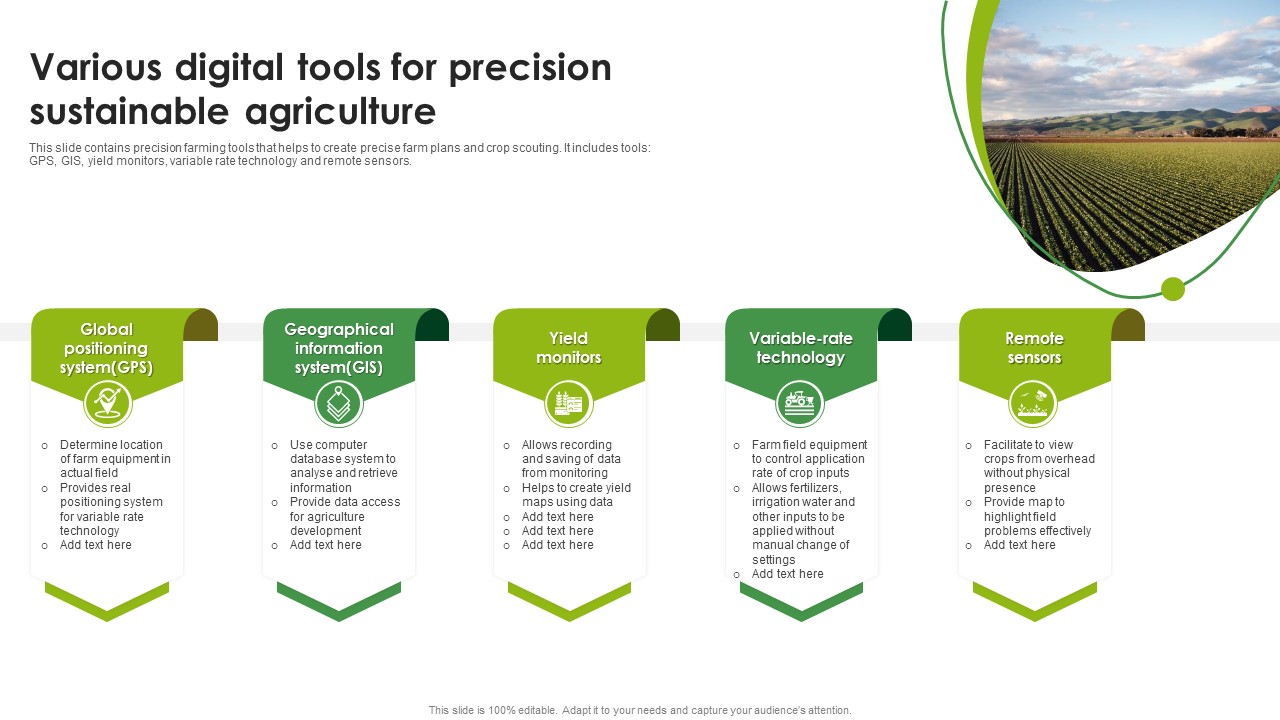 Various Digital Tools For Precision Sustainable Agriculture Professional PDF