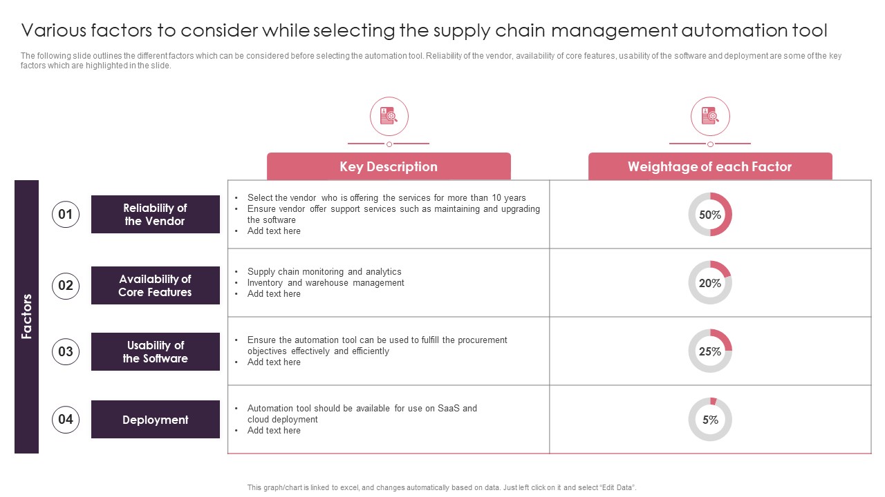 Various Factors To Consider While Selecting The Supply Chain Management Automation Tool Icons PDF