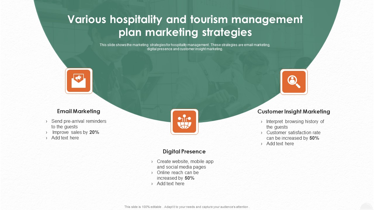 Various Hospitality And Tourism Management Plan Marketing Strategies Topics PDF