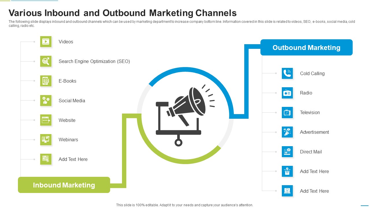 Various Inbound And Outbound Marketing Channels Topics PDF