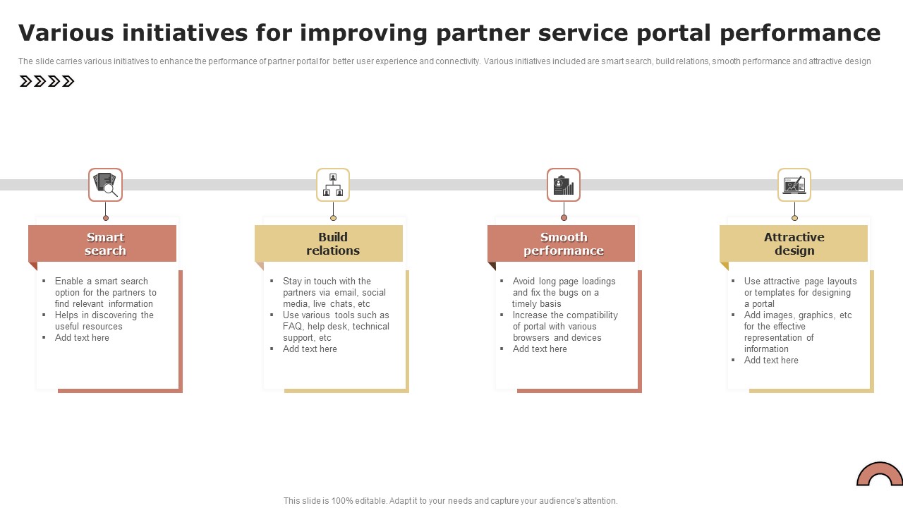 Various Initiatives For Improving Partner Service Portal Performance Professional PDF