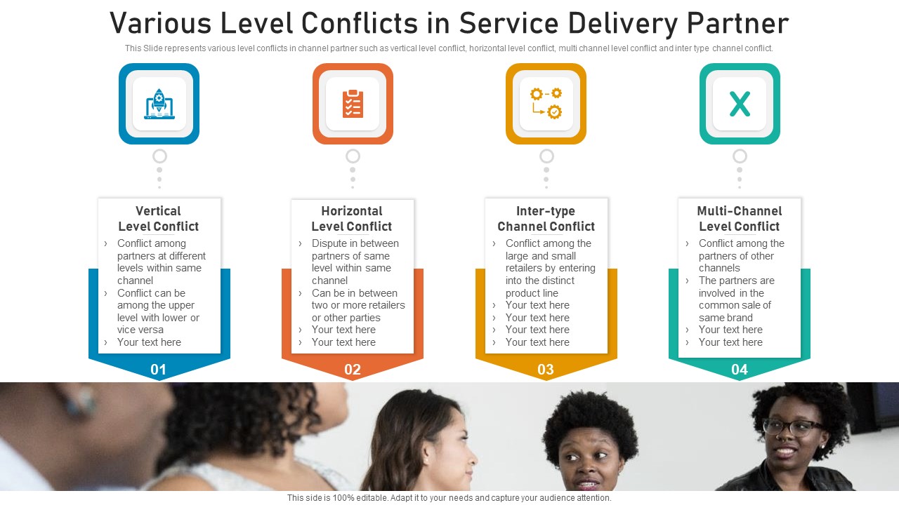 Various Level Conflicts In Service Delivery Partner Ppt PowerPoint Presentation File Format PDF