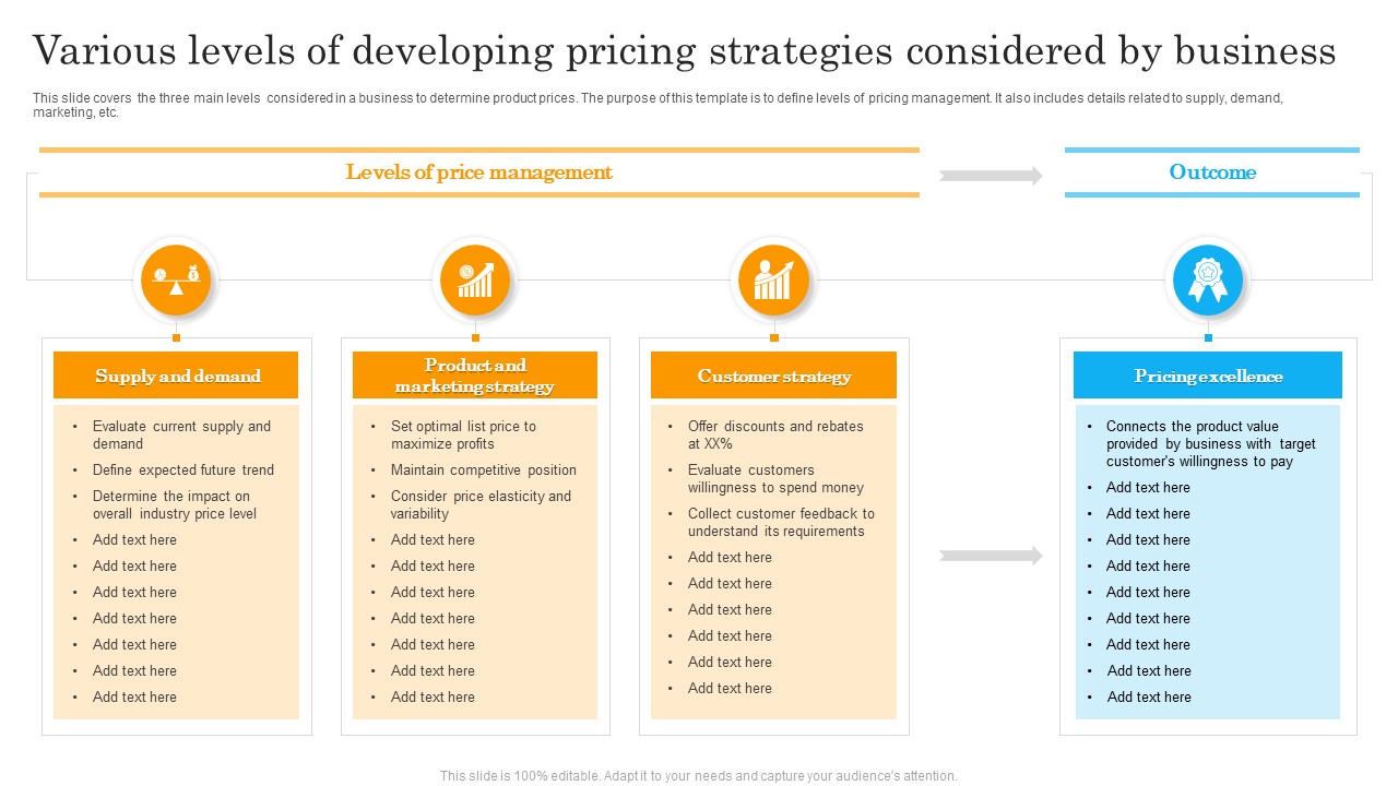 Various Levels Of Developing Pricing Strategies Considered By Business Graphics PDF