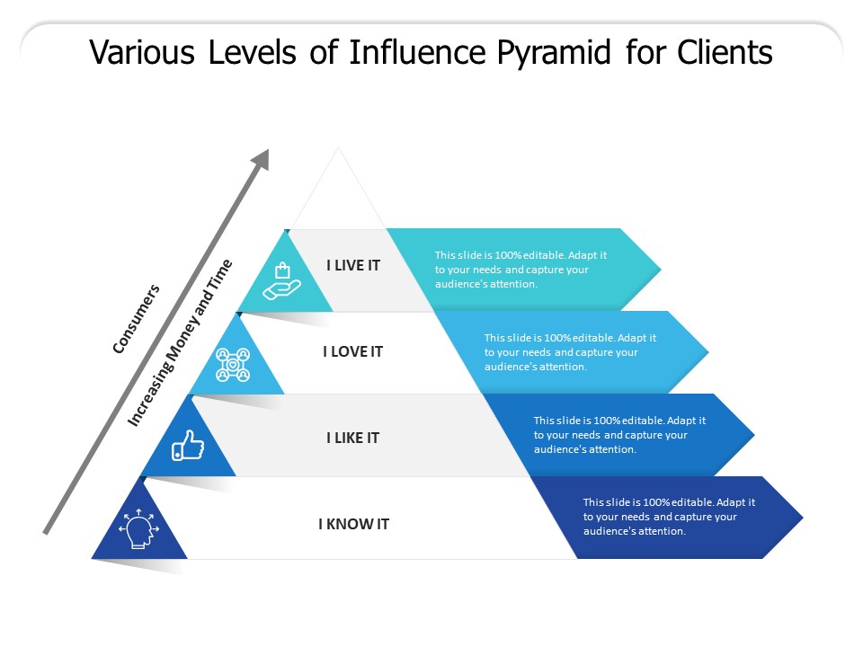 Various Levels Of Influence Pyramid For Clients Ppt PowerPoint Presentation Gallery Template PDF