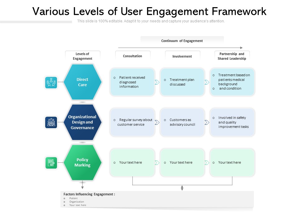 Various Levels Of User Engagement Framework Ppt PowerPoint Presentation Gallery Pictures PDF