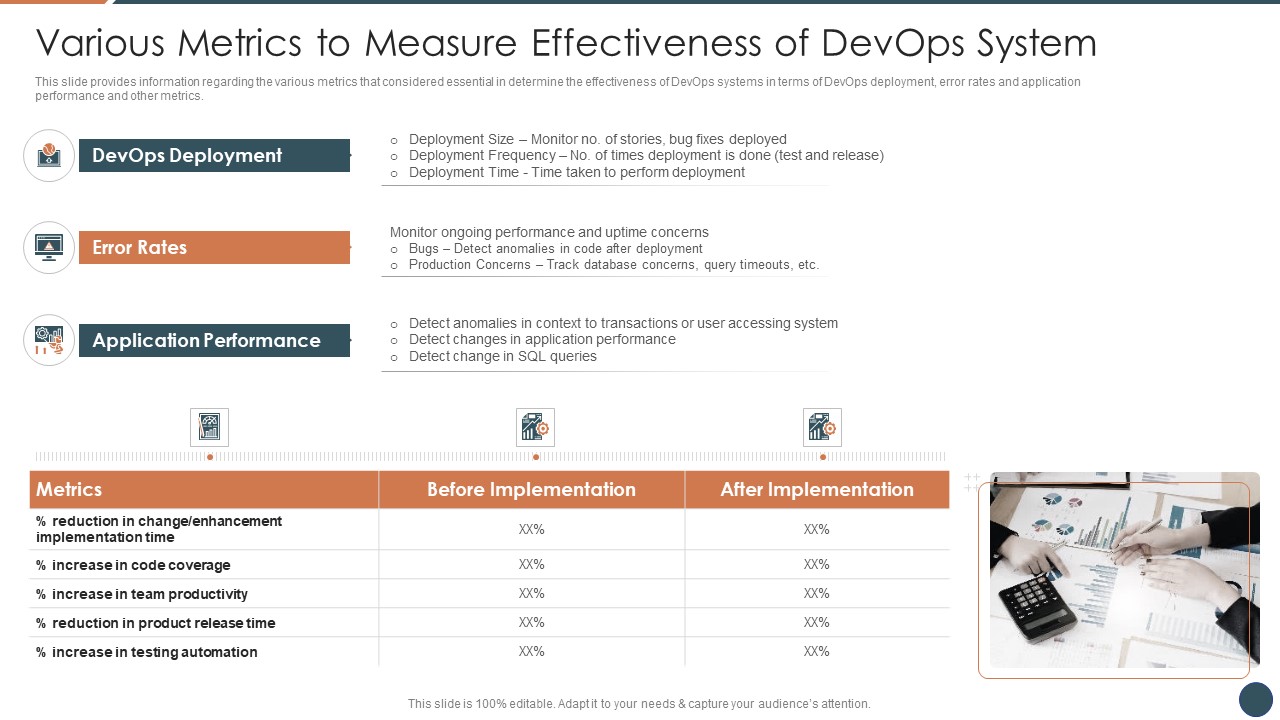 Various Metrics To Measure Effectiveness Of Devops System Introduction PDF