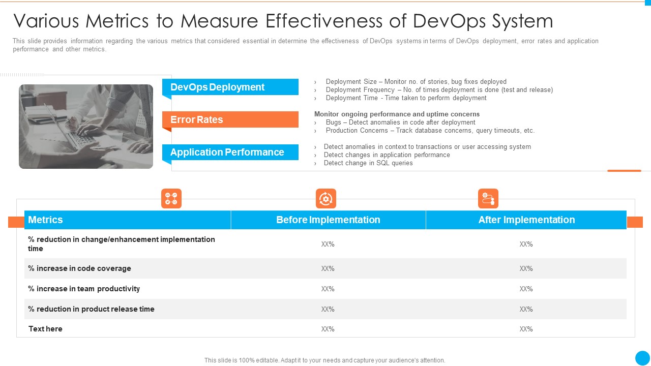 Various Metrics To Measure Effectiveness Of Devops System Rates IT Infrastructure By Executing Devops Approach Demonstration PDF