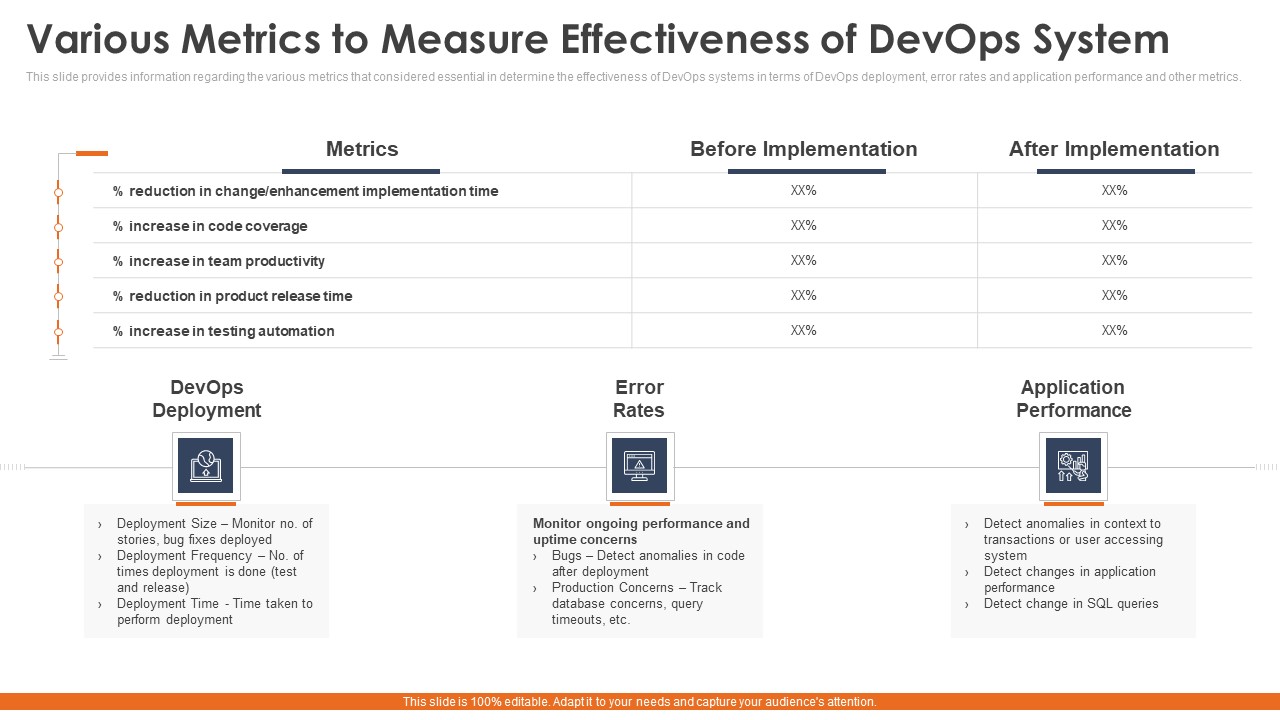 Various Metrics To Measure Effectiveness Of Devops System Slides PDF