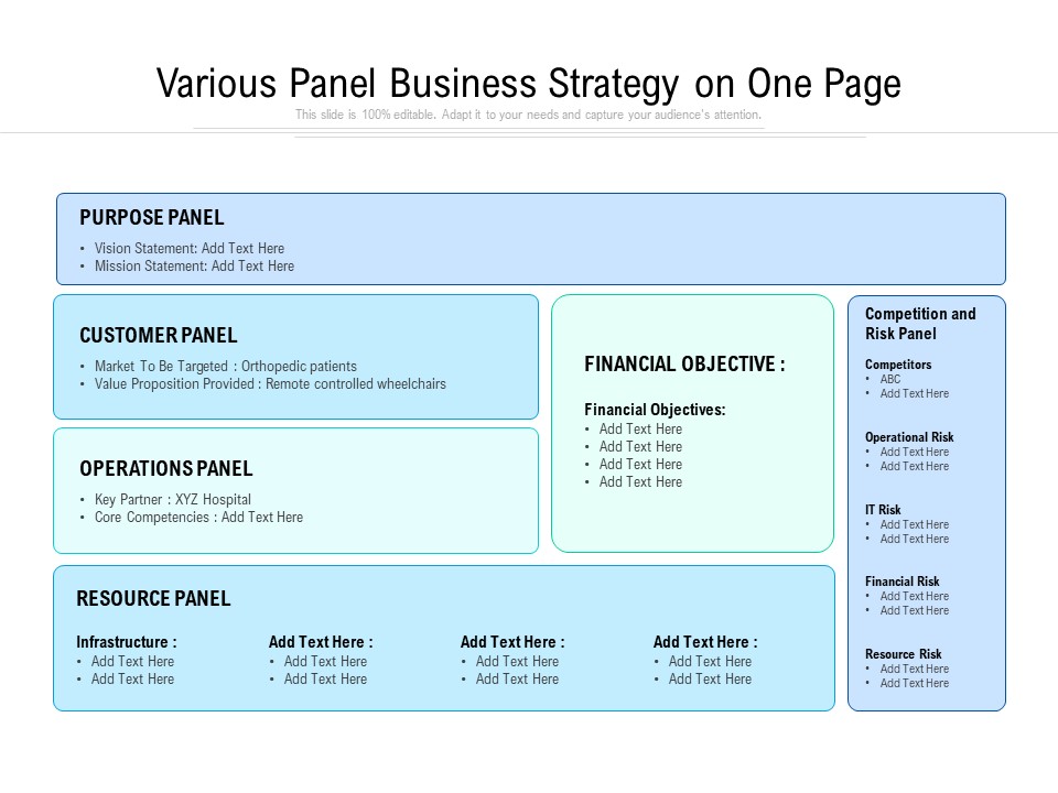 Various Panel Business Strategy On One Page Ppt PowerPoint Presentation File Inspiration PDF