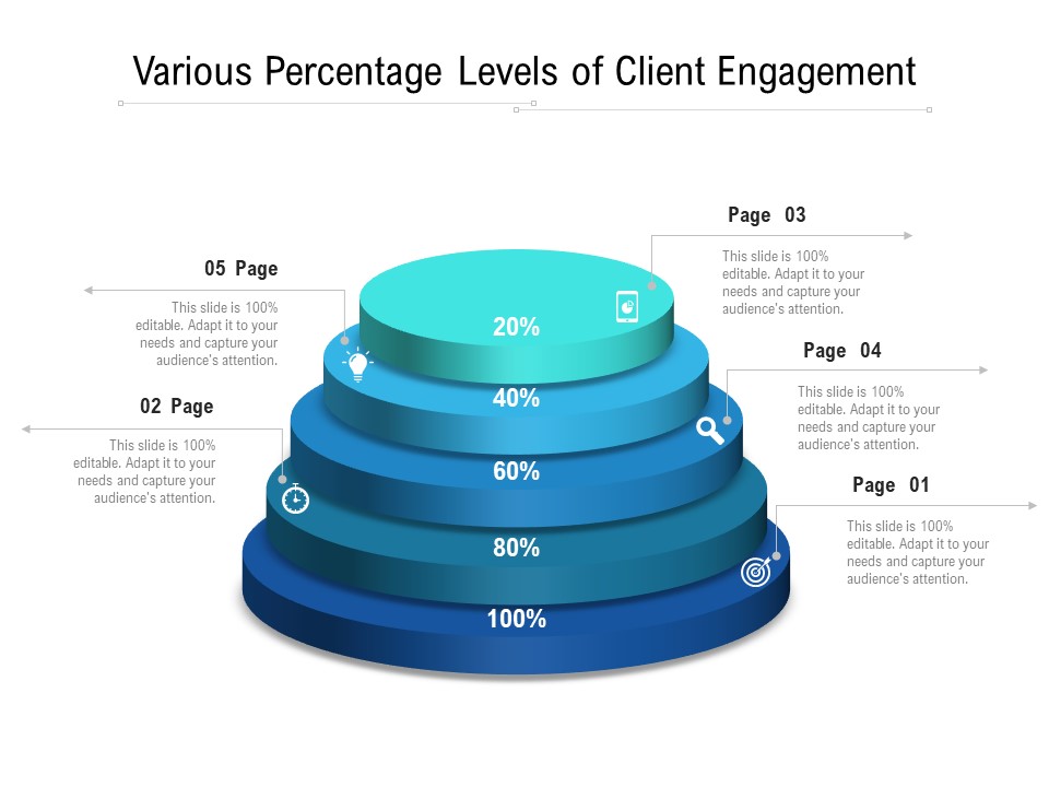 Various Percentage Levels Of Client Engagement Ppt PowerPoint Presentation Gallery Themes PDF