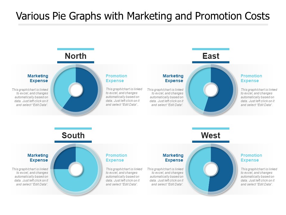Various Pie Graphs With Marketing And Promotion Costs Ppt PowerPoint Presentation Summary Graphics Design PDF