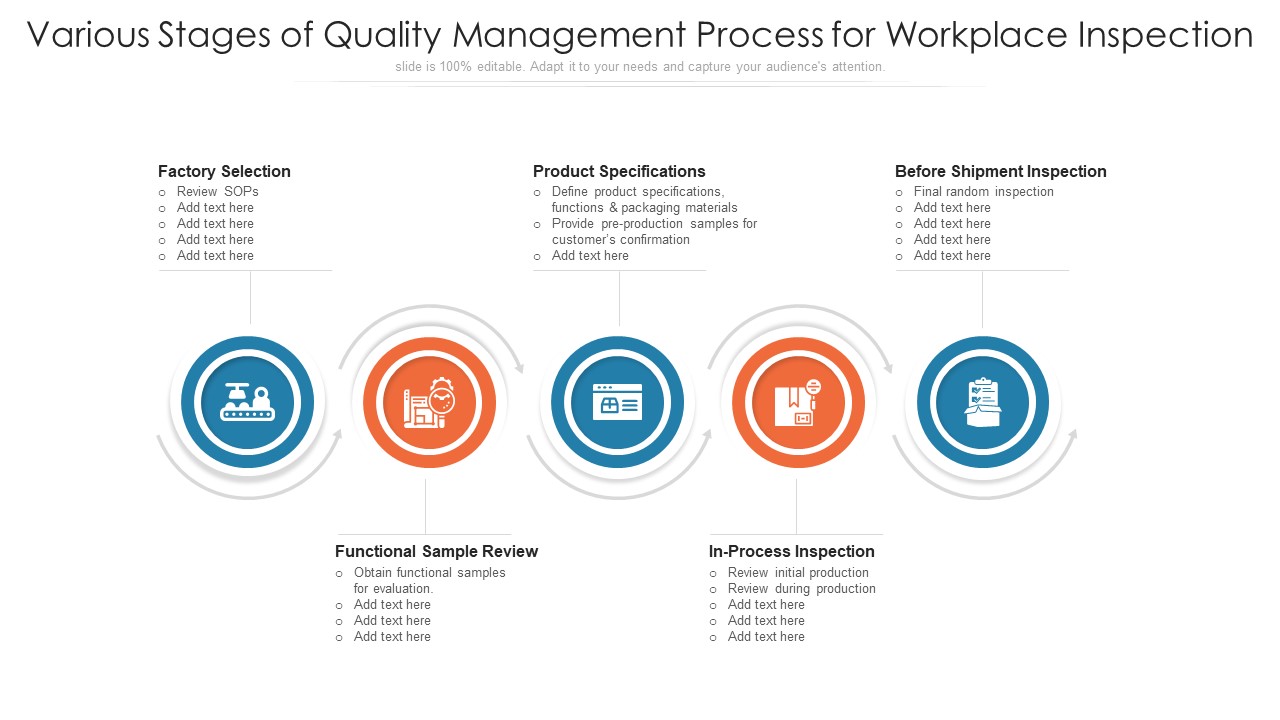 Various Stages Of Quality Management Process For Workplace Inspection Ppt PowerPoint Presentation Gallery Template PDF