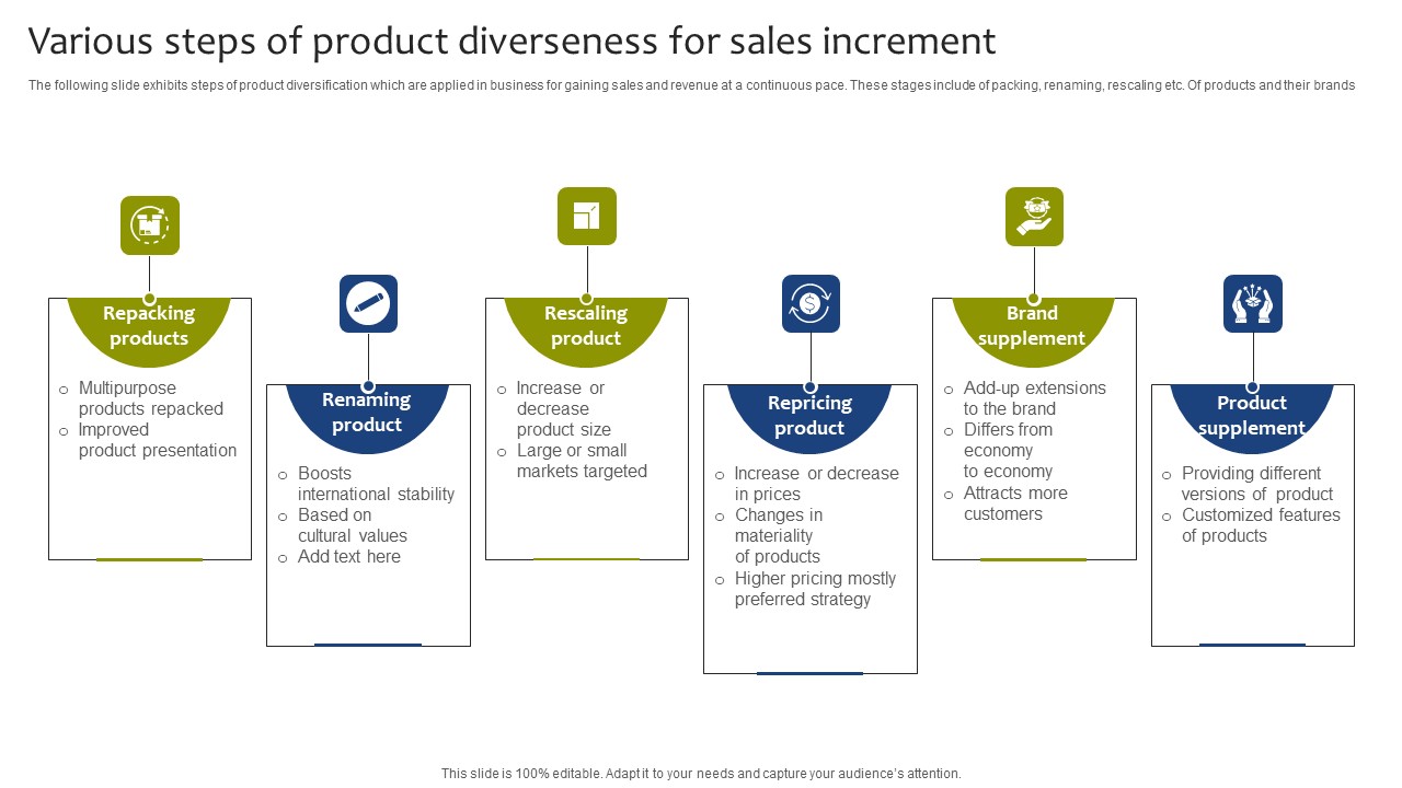 Various Steps Of Product Diverseness For Sales Increment Graphics PDF