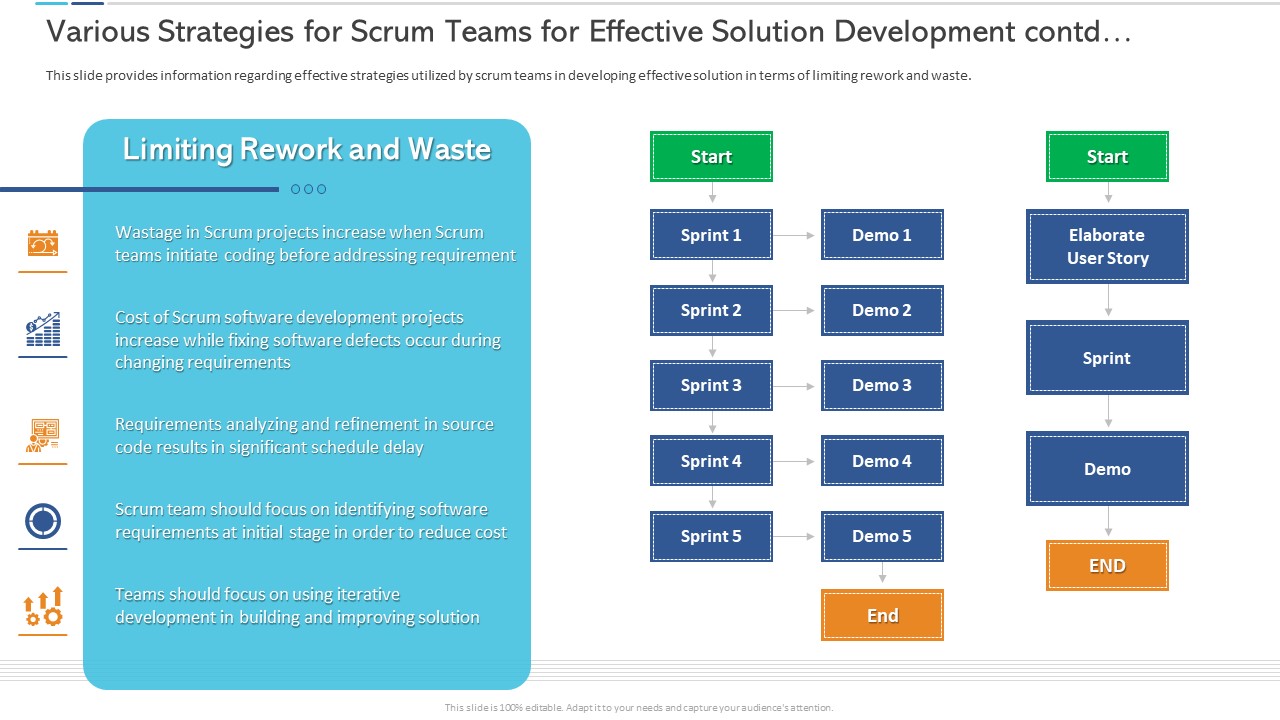 Various Strategies For Scrum Teams For Effective Solution Development Contd Professional PDF
