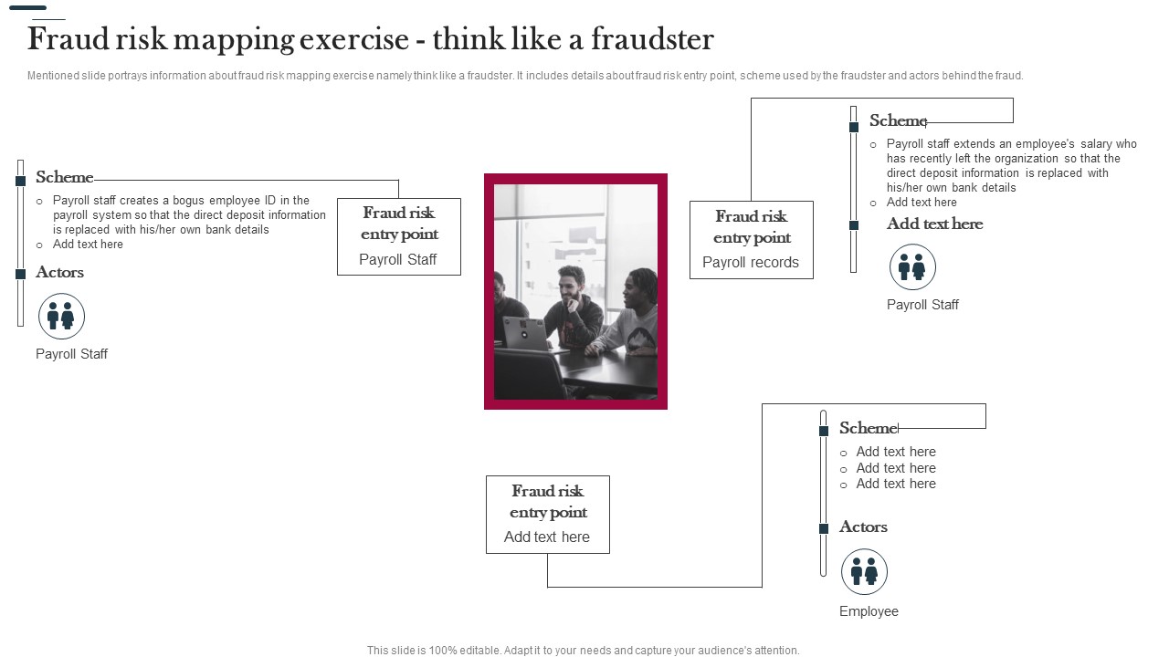 Various Strategies To Prevent Business Fraud Risk Mapping Exercise Think Like A Fraudster Summary PDF