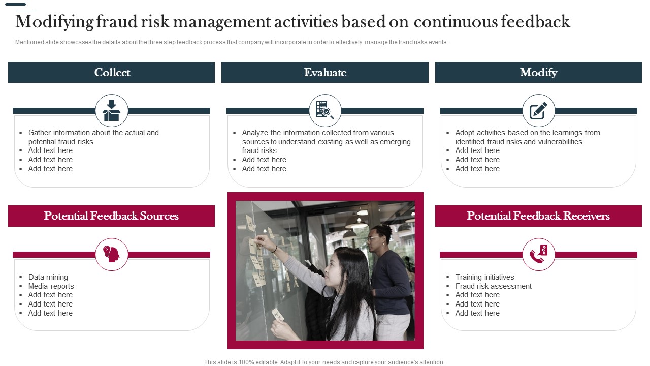 Various Strategies To Prevent Business Modifying Fraud Risk Management Activities Based On Ideas PDF
