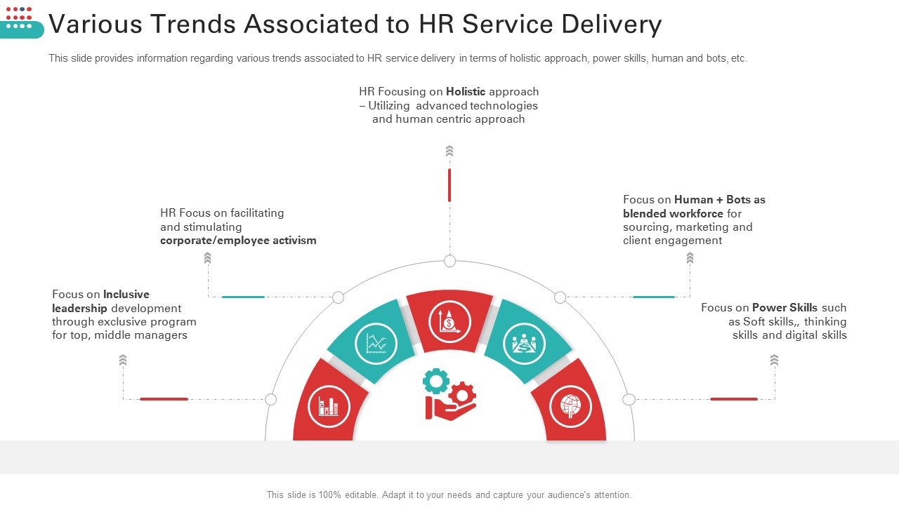 Various Trends Associated To HR Service Delivery Rules PDF