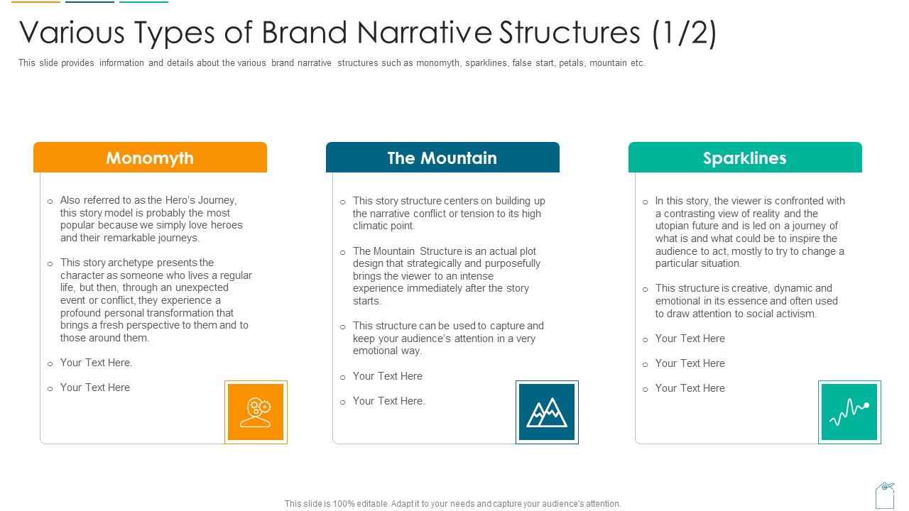 Various Types Of Brand Narrative Structures Dynamic Ppt Layouts Visual Aids Pdf