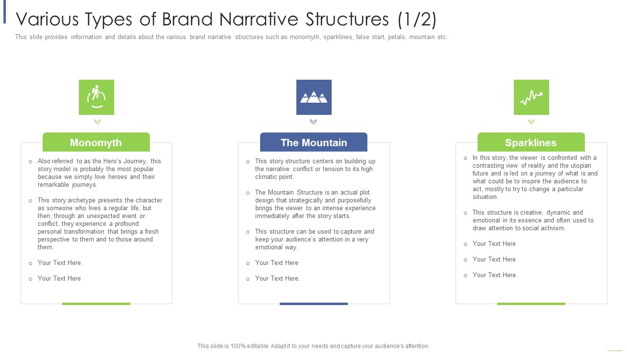 Various Types Of Brand Narrative Structures Immediately Ppt Styles Designs PDF