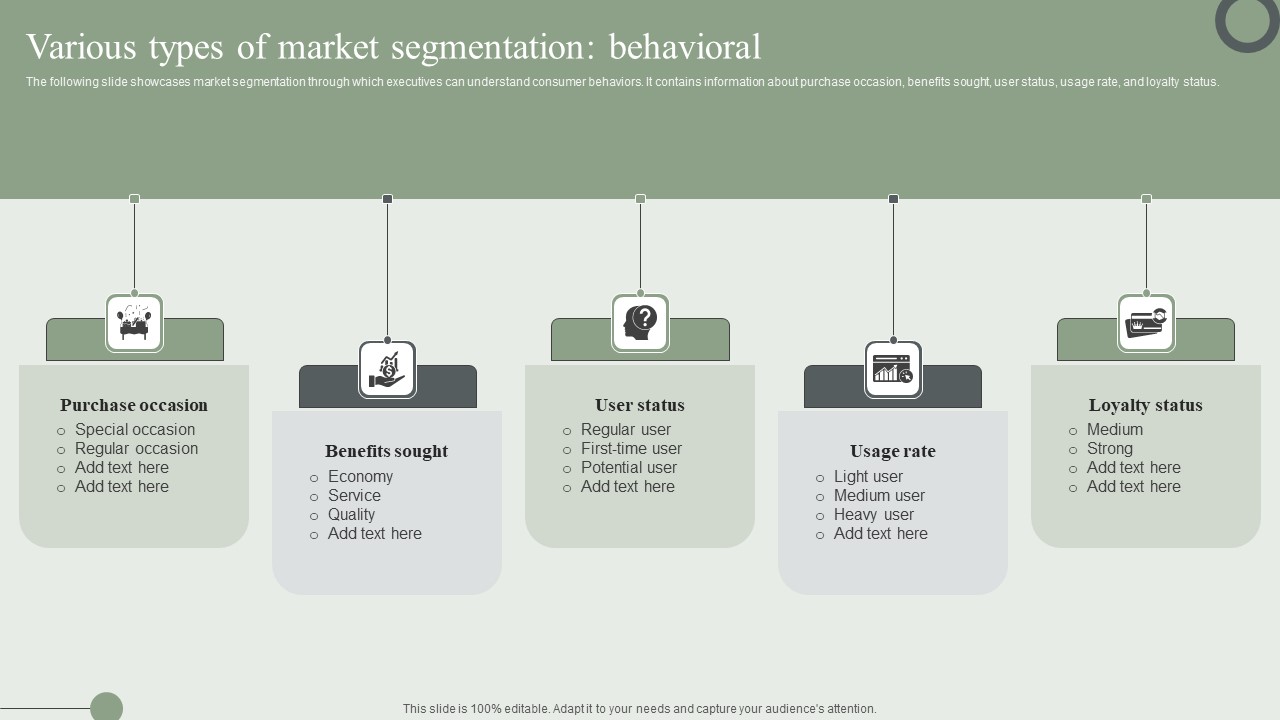 Various Types Of Market Segmentation Behavioral Ppt PowerPoint Presentation File Styles PDF