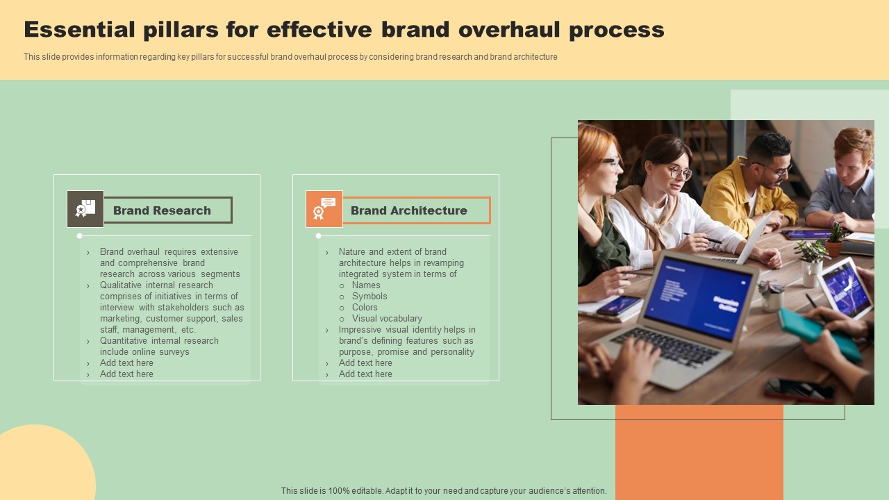 Various Types Of Rebranding Strategies Essential Pillars For Effective Brand Overhaul Process Brochure PDF