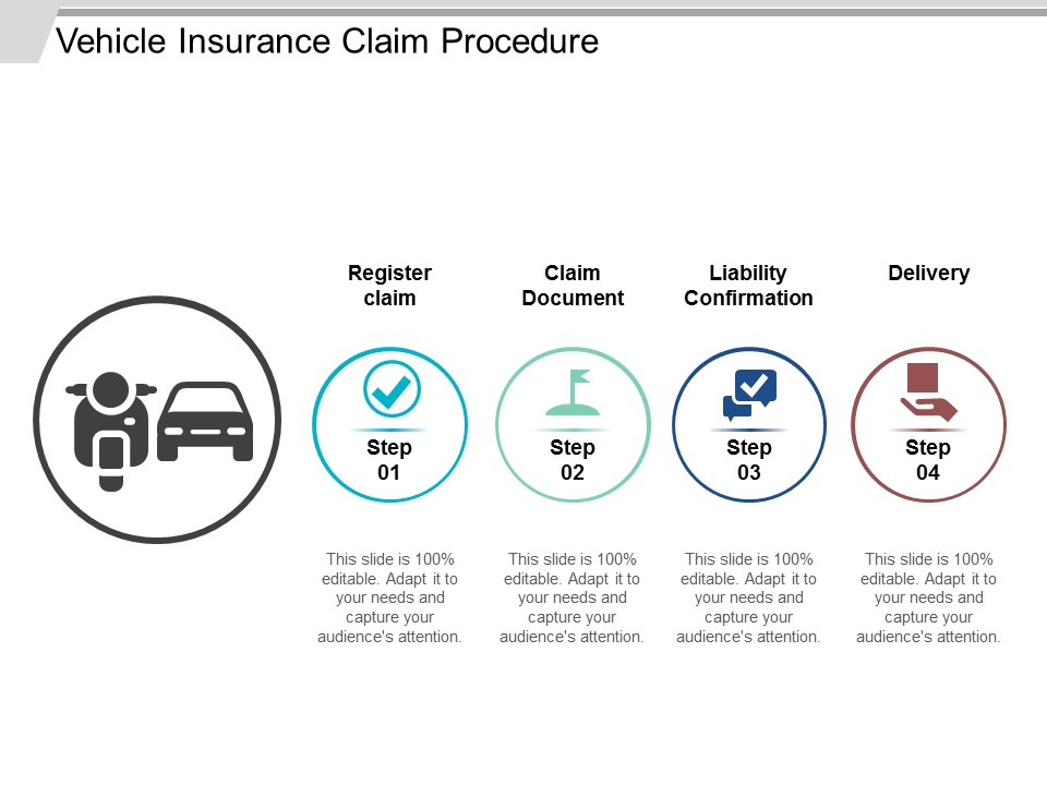 Vehicle Insurance Claim Procedure Ppt Powerpoint Presentation Outline Introduction