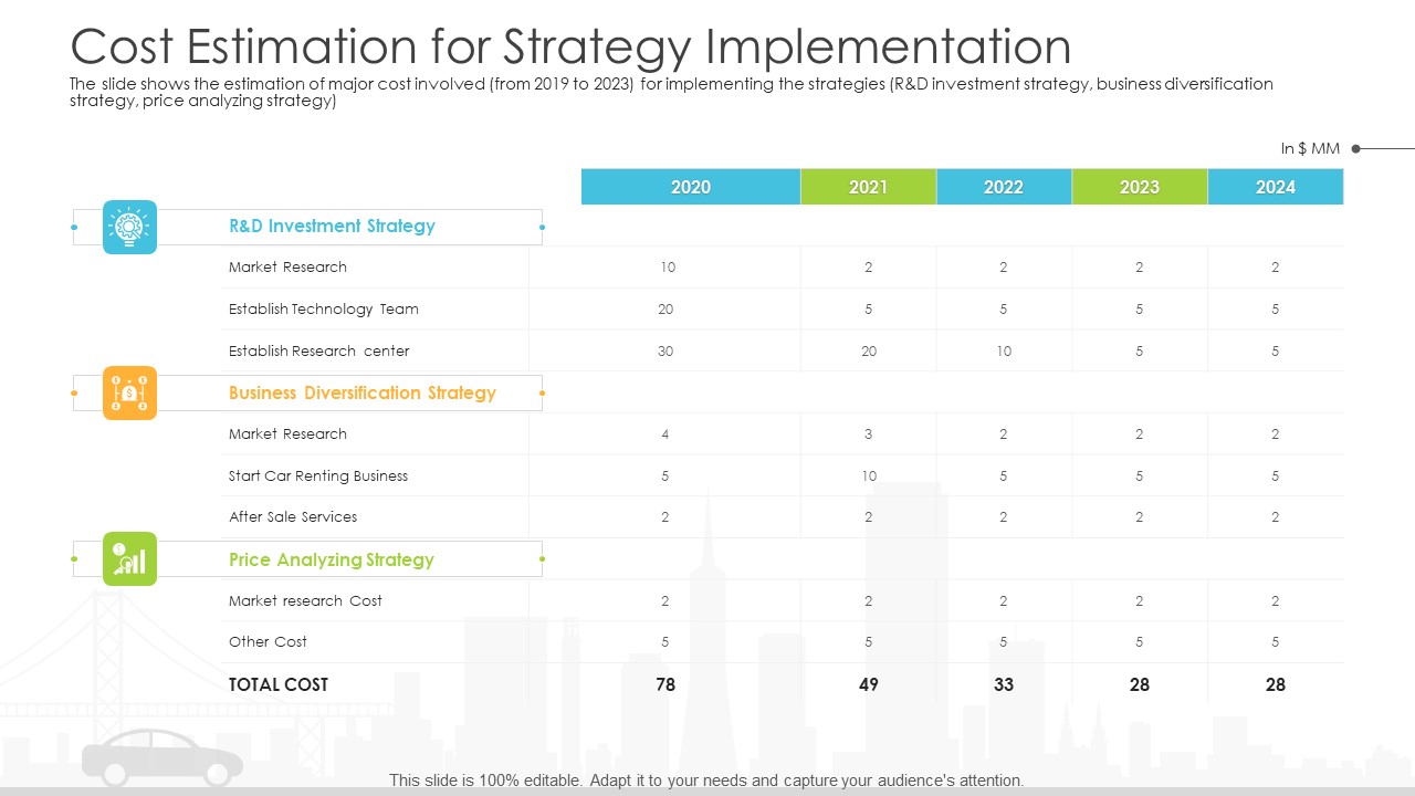 Vehicle Sales Plunge In An Automobile Firm Cost Estimation For Strategy Implementation Graphics PDF