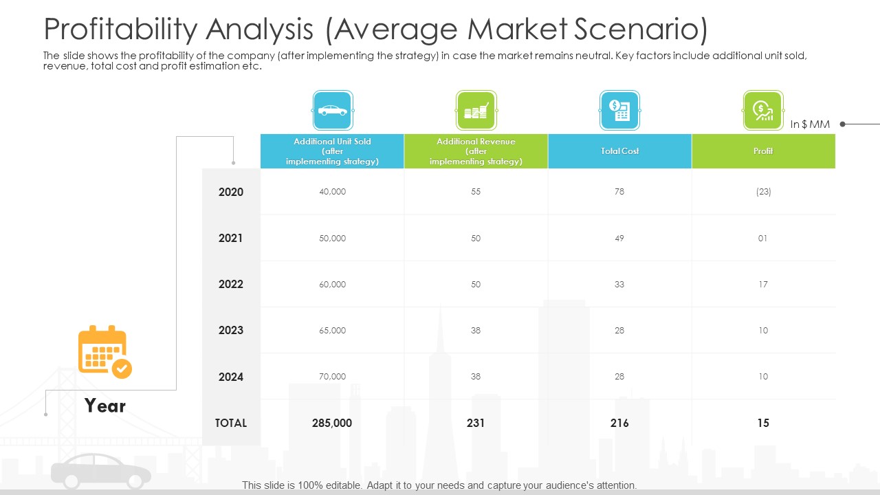 Vehicle Sales Plunge In An Automobile Firm Profitability Analysis Average Market Scenario Brochure PDF
