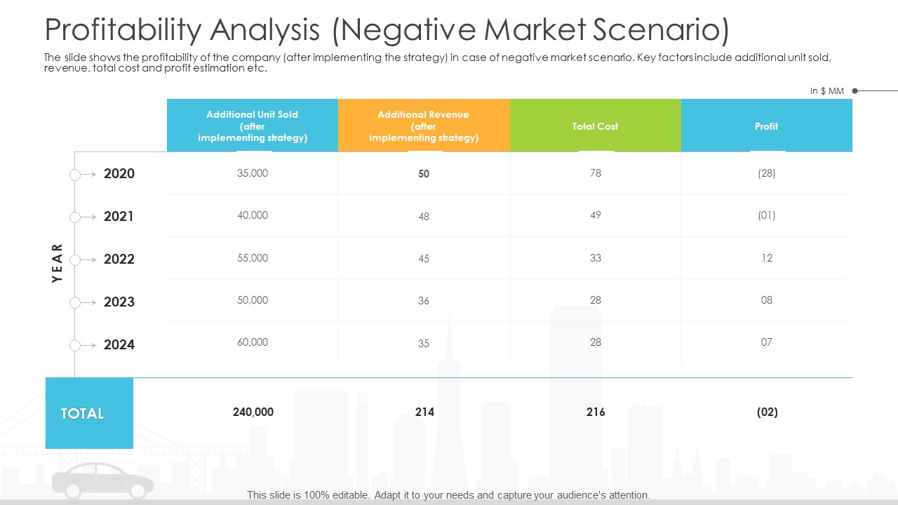 Vehicle Sales Plunge In An Automobile Firm Profitability Analysis Negative Market Scenario Designs PDF