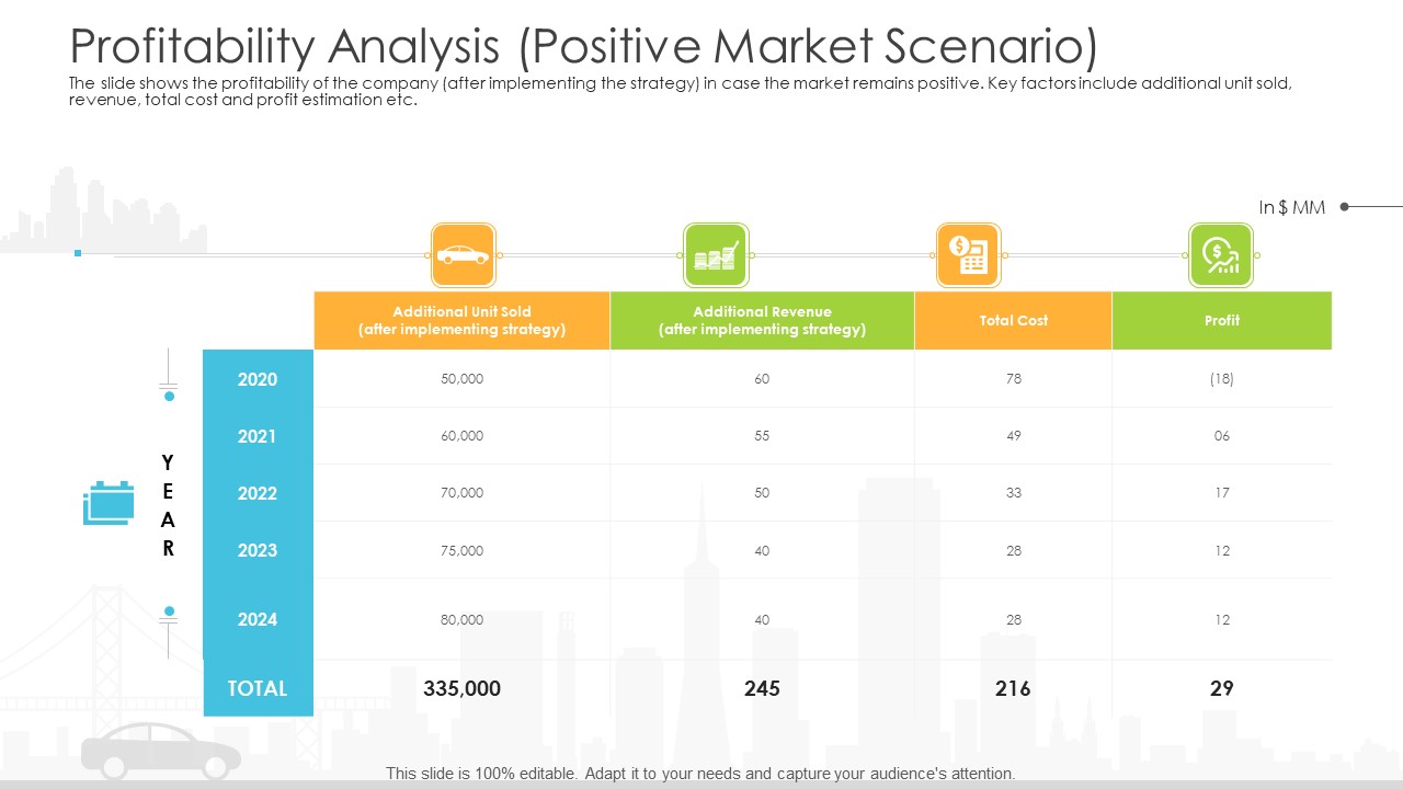 Vehicle Sales Plunge In An Automobile Firm Profitability Analysis Positive Market Scenario Rules PDF