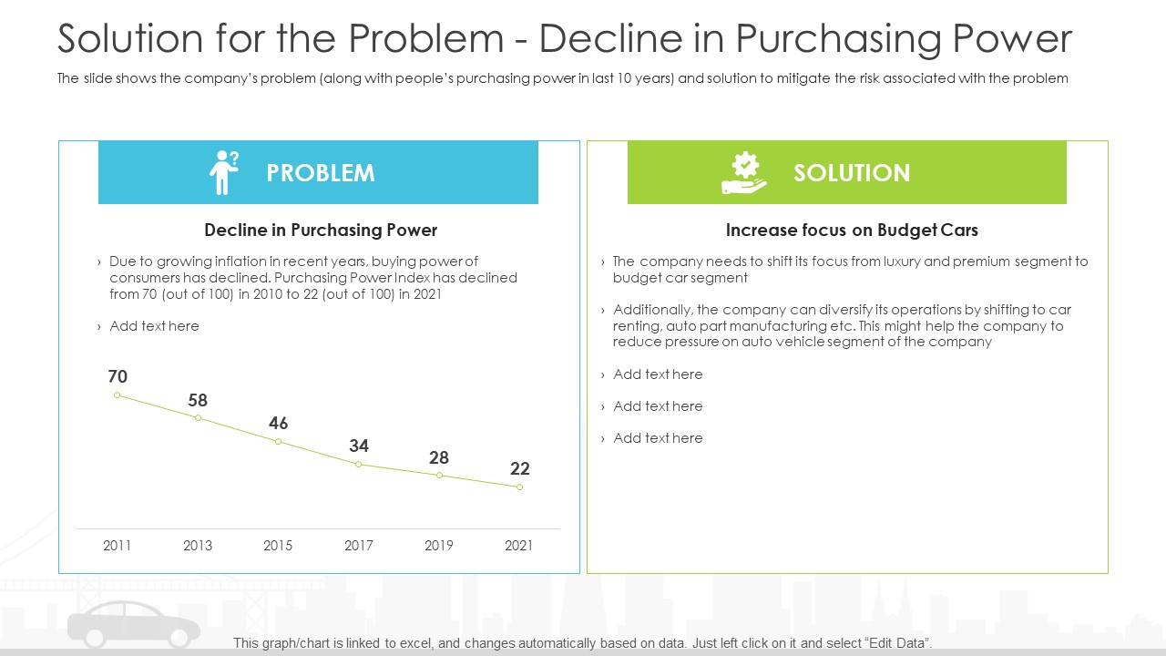 Vehicle Sales Plunge In An Automobile Firm Solution For The Problem Decline In Purchasing Power Structure PDF