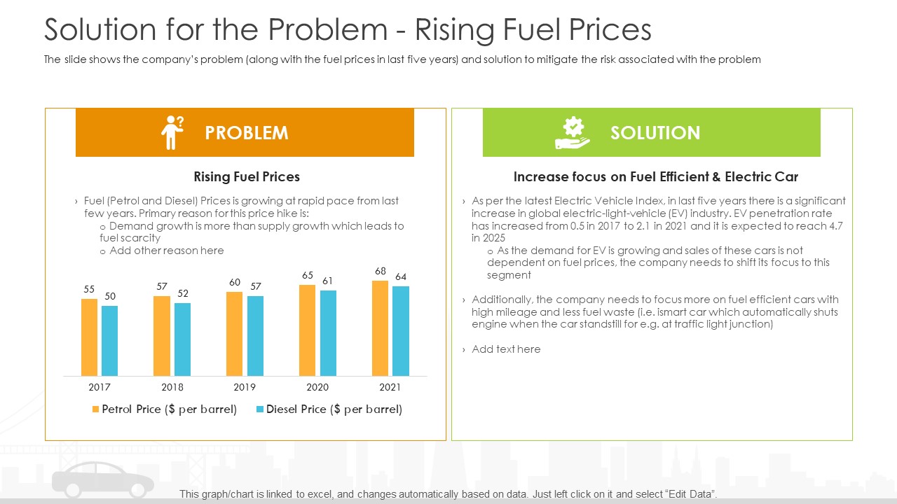 Vehicle Sales Plunge In An Automobile Firm Solution For The Problem Rising Fuel Prices Themes PDF