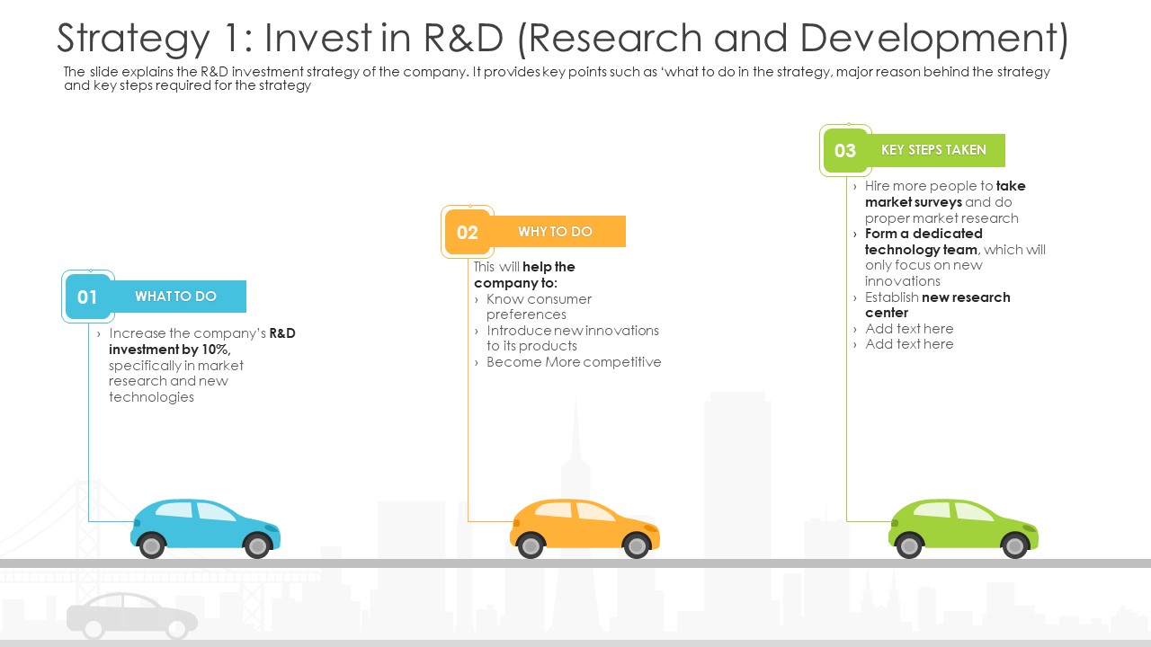 Vehicle Sales Plunge In An Automobile Firm Strategy 1 Invest In R And D Research And Development Background PDF