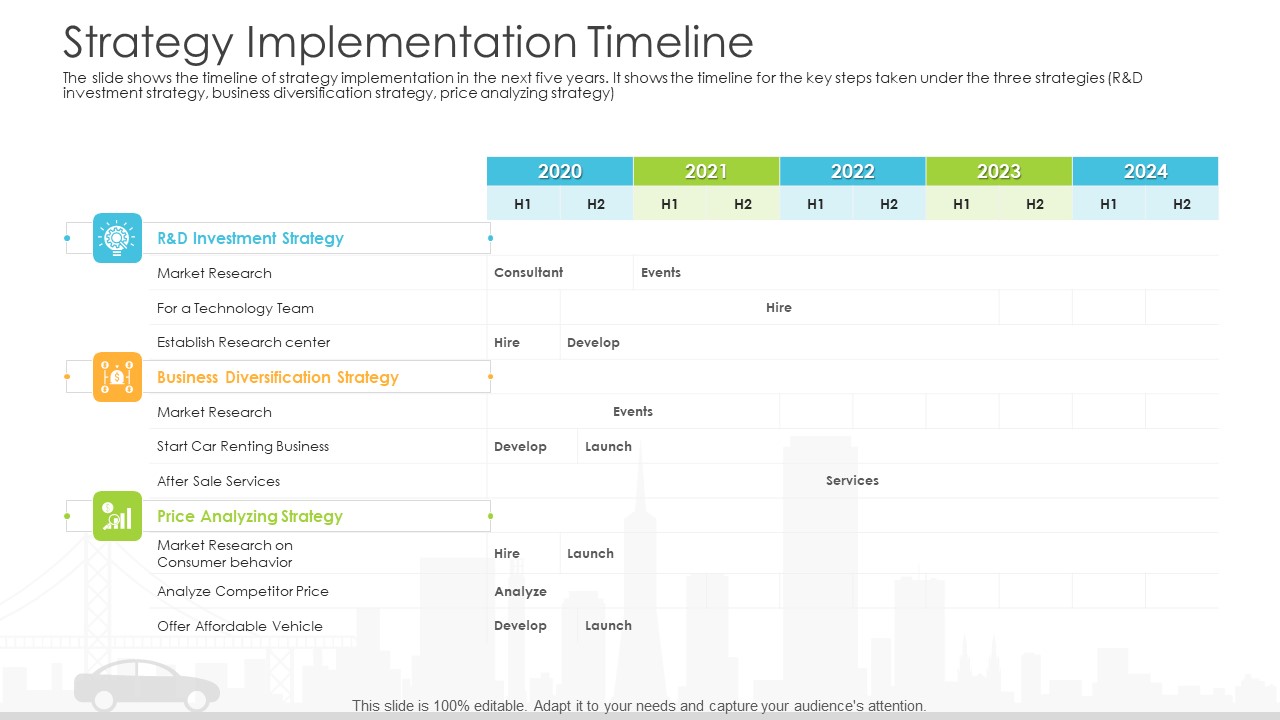 Vehicle Sales Plunge In An Automobile Firm Strategy Implementation Timeline Brochure PDF