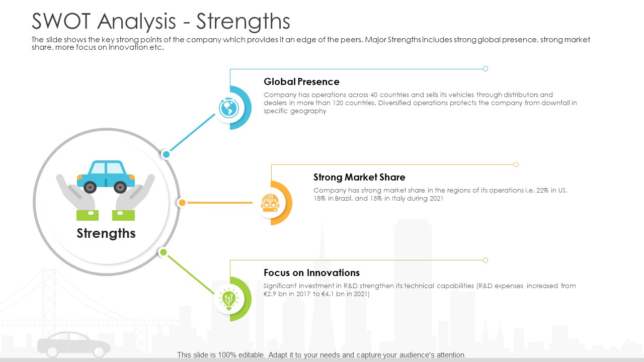 Vehicle Sales Plunge In An Automobile Firm Swot Analysis Strengths Information PDF