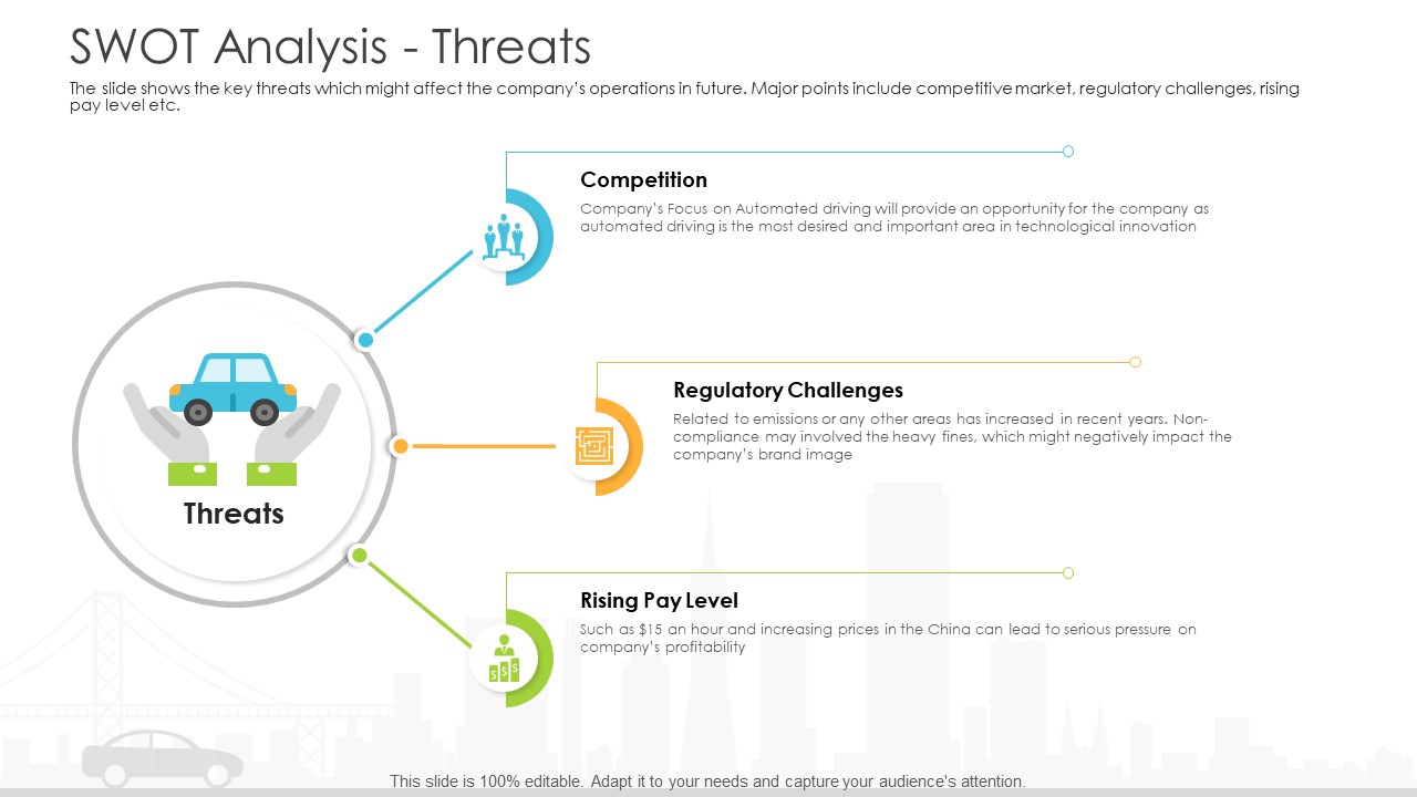 Vehicle Sales Plunge In An Automobile Firm Swot Analysis Threats Graphics PDF